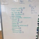 Whiteboard mit Umweltproblemen und Lösungen