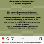 Screenshot eines Instagram-Posts "Representation matters" - Hannah Belgardt 35 % women in parliament in Germany 46% women in parliament in Hamburg Ruanda is the country with the highest representation of women in the world: 61% women in parliament in Ruanda as welll as 20% of youth 30% of candidates in every election in Ruanda are supposed to be women